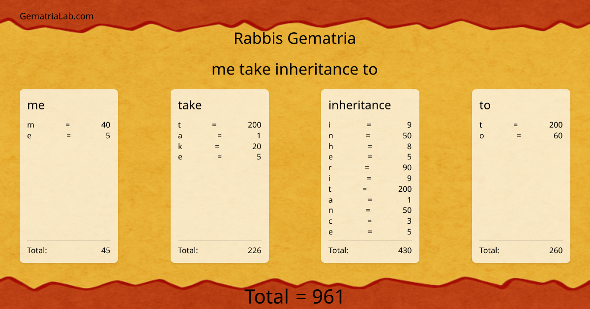 me take inheritance to in rabbis Gematria